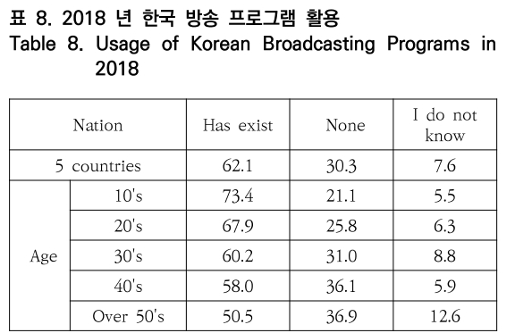 OTNBBE_2020_v20n4_23_t0008.png 이미지