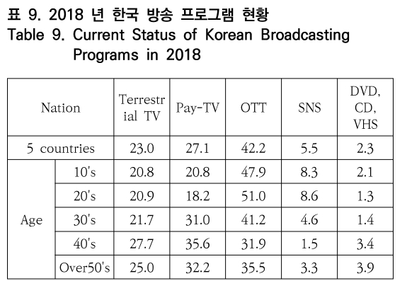 OTNBBE_2020_v20n4_23_t0009.png 이미지