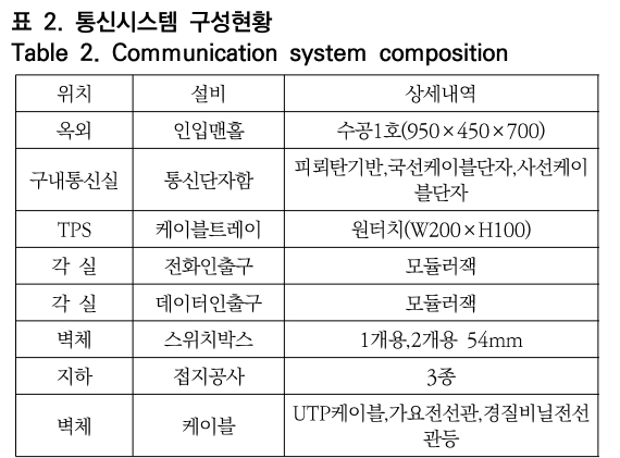 OTNBBE_2020_v20n4_43_t0002.png 이미지