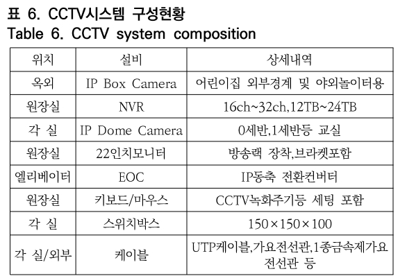 OTNBBE_2020_v20n4_43_t0006.png 이미지