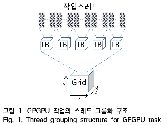 OTNBBE_2020_v20n4_87_f0001.png 이미지