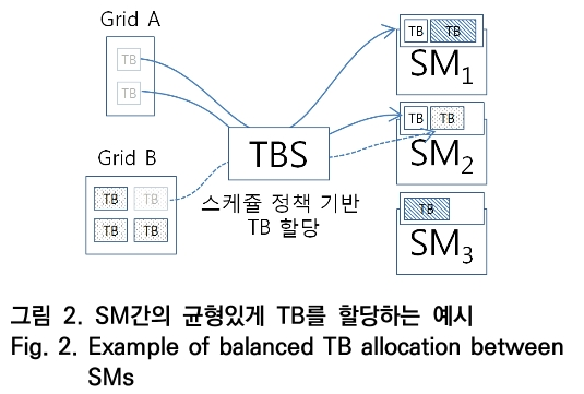 OTNBBE_2020_v20n4_87_f0002.png 이미지