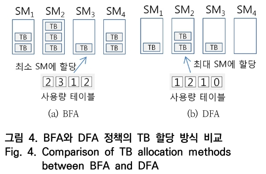 OTNBBE_2020_v20n4_87_f0004.png 이미지