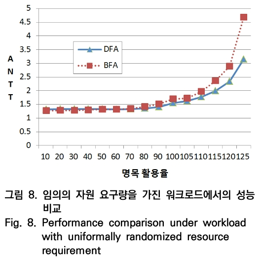 OTNBBE_2020_v20n4_87_f0008.png 이미지