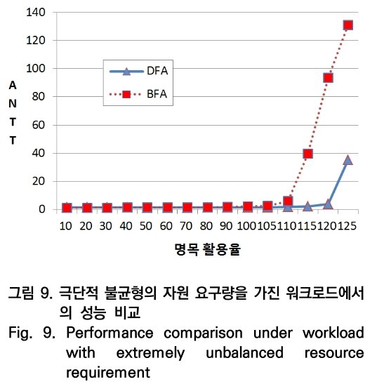 OTNBBE_2020_v20n4_87_f0009.png 이미지