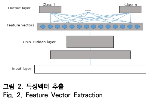 OTNBBE_2020_v20n4_101_f0002.png 이미지