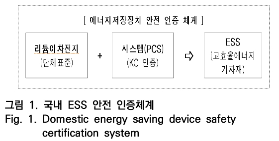 OTNBBE_2020_v20n4_165_f0001.png 이미지