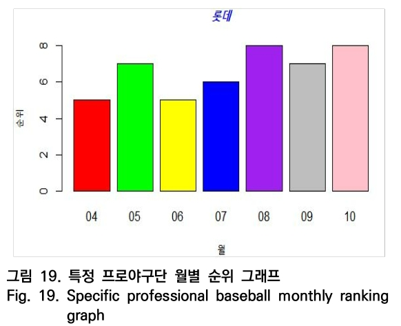 OTNBBE_2020_v20n4_177_f0019.png 이미지