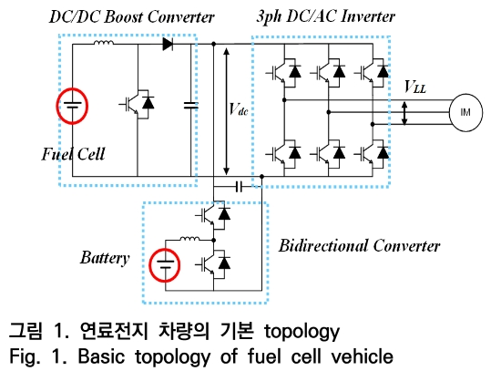 OTNBBE_2020_v20n4_195_f0001.png 이미지