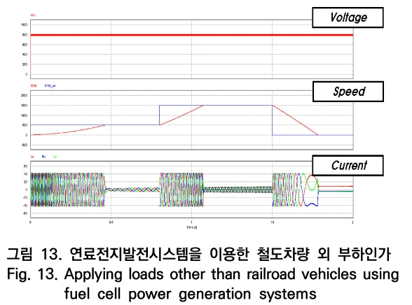 OTNBBE_2020_v20n4_195_f0013.png 이미지