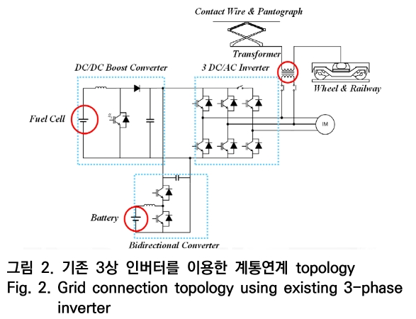 OTNBBE_2020_v20n4_195_f0002.png 이미지