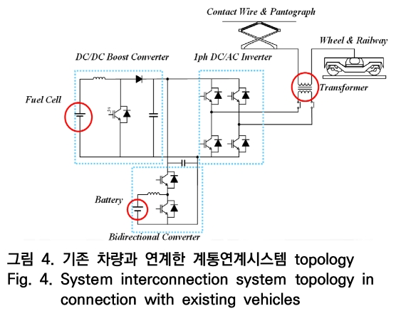 OTNBBE_2020_v20n4_195_f0004.png 이미지