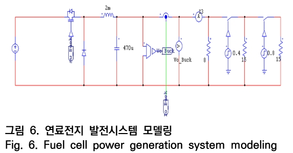 OTNBBE_2020_v20n4_195_f0006.png 이미지