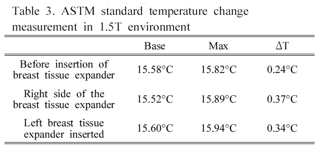 BSSHB5_2020_v14n4_361_t0003.png 이미지