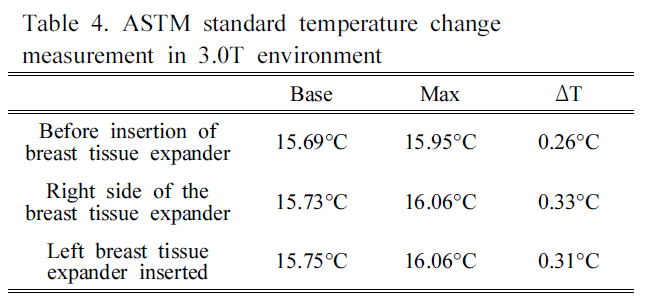 BSSHB5_2020_v14n4_361_t0004.png 이미지