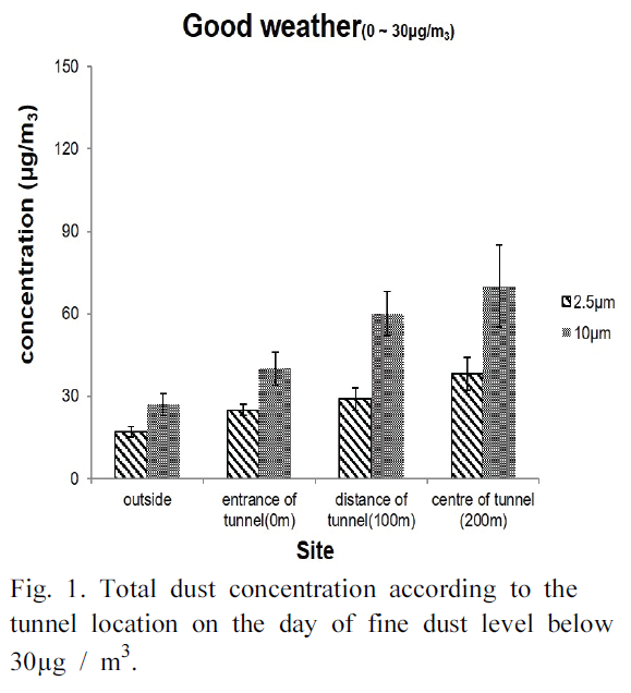 BSSHB5_2020_v14n4_385_f0001.png 이미지