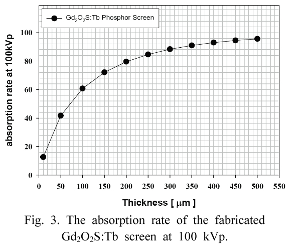 BSSHB5_2020_v14n4_391_f0003.png 이미지