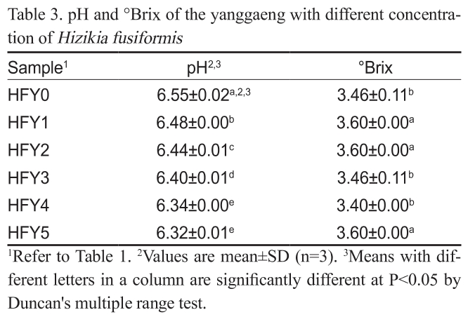 KSSHBC_2020_v53n4_588_t0003.png 이미지