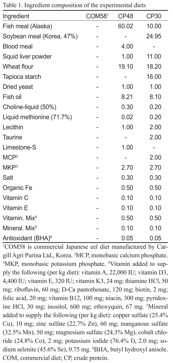 KSSHBC_2020_v53n4_606_t0001.png 이미지