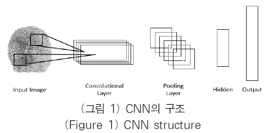 OTJBCD_2020_v21n4_17_f0001.png 이미지