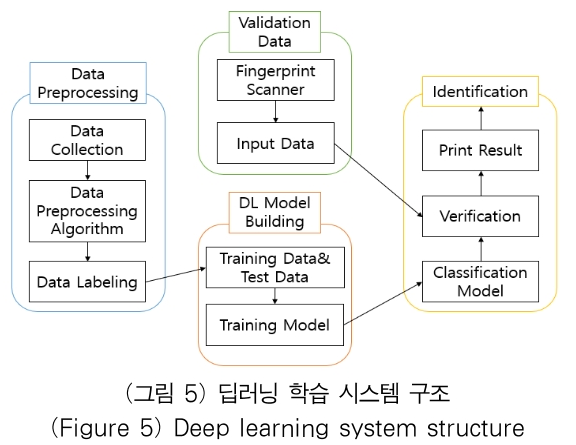 OTJBCD_2020_v21n4_17_f0005.png 이미지