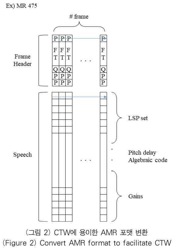 OTJBCD_2020_v21n4_35_f0002.png 이미지