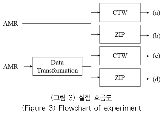 OTJBCD_2020_v21n4_35_f0003.png 이미지