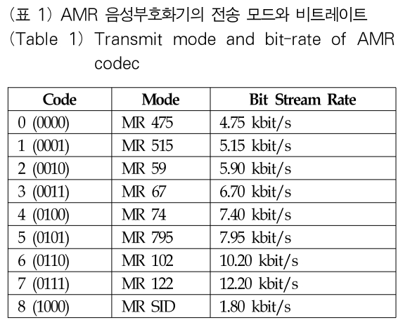 OTJBCD_2020_v21n4_35_t0001.png 이미지