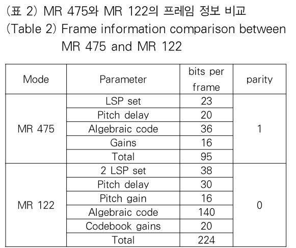 OTJBCD_2020_v21n4_35_t0002.png 이미지