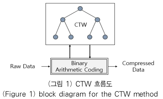 OTJBCD_2020_v21n4_43_f0001.png 이미지