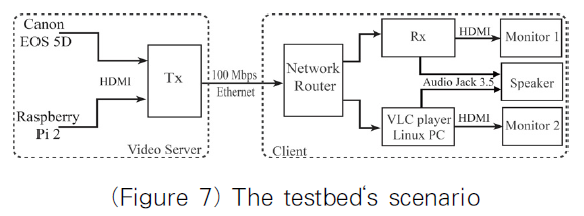 OTJBCD_2020_v21n4_51_f0007.png 이미지