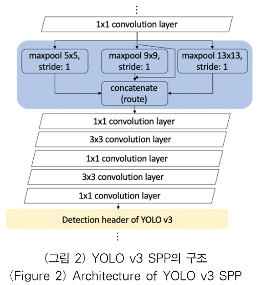 OTJBCD_2020_v21n4_109_f0002.png 이미지