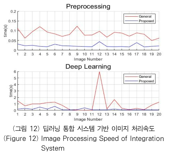 OTJBCD_2020_v21n4_117_f0012.png 이미지