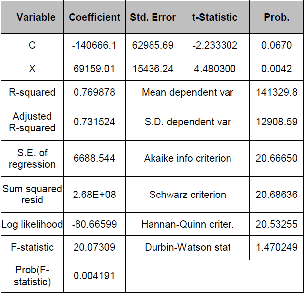 OTGHCA_2020_v11n9_7_t0008.png 이미지