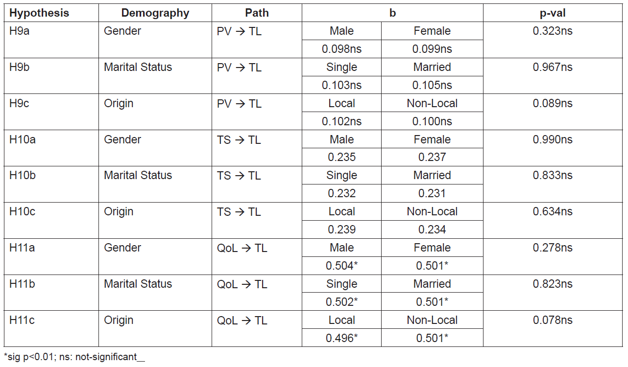 OTGHEU_2020_v7n10_255_t0003.png 이미지