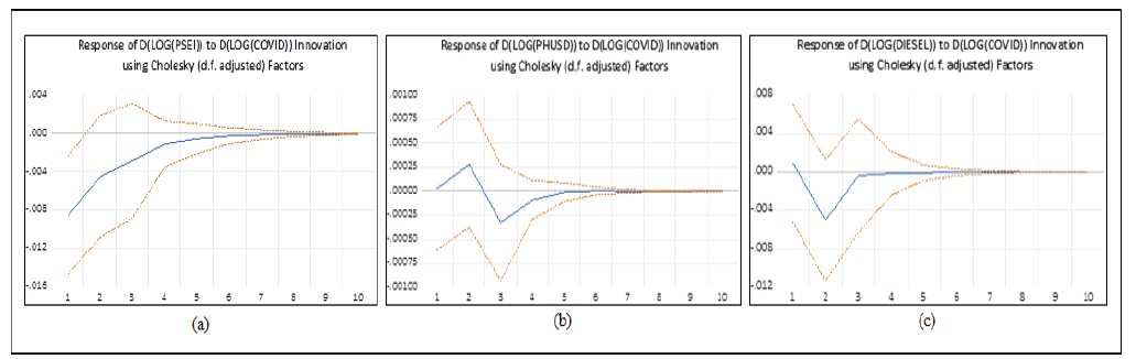 OTGHEU_2020_v7n10_543_f0003.png 이미지