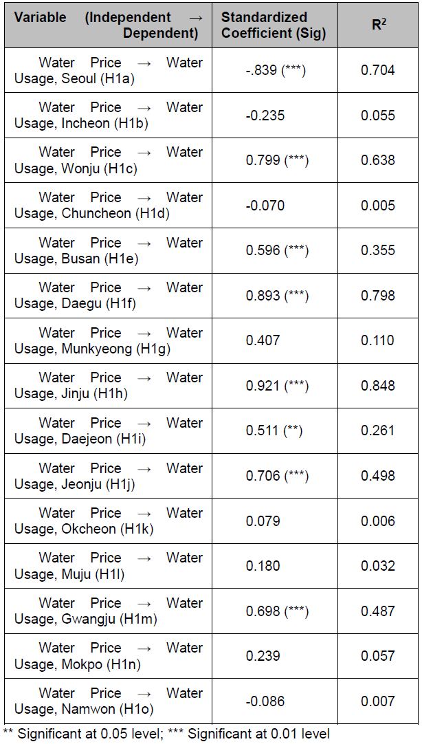 OTGHCA_2020_v11n10_39_t0003.png 이미지