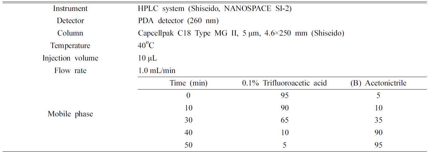 HKSOBF_2020_v51n3_199_t0001.png 이미지