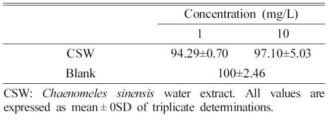 HKSOBF_2020_v51n3_199_t0005.png 이미지