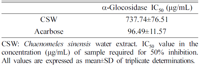 HKSOBF_2020_v51n3_199_t0007.png 이미지