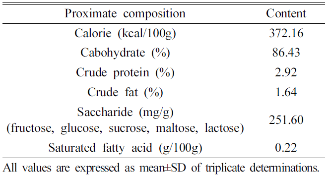 HKSOBF_2020_v51n3_199_t0008.png 이미지