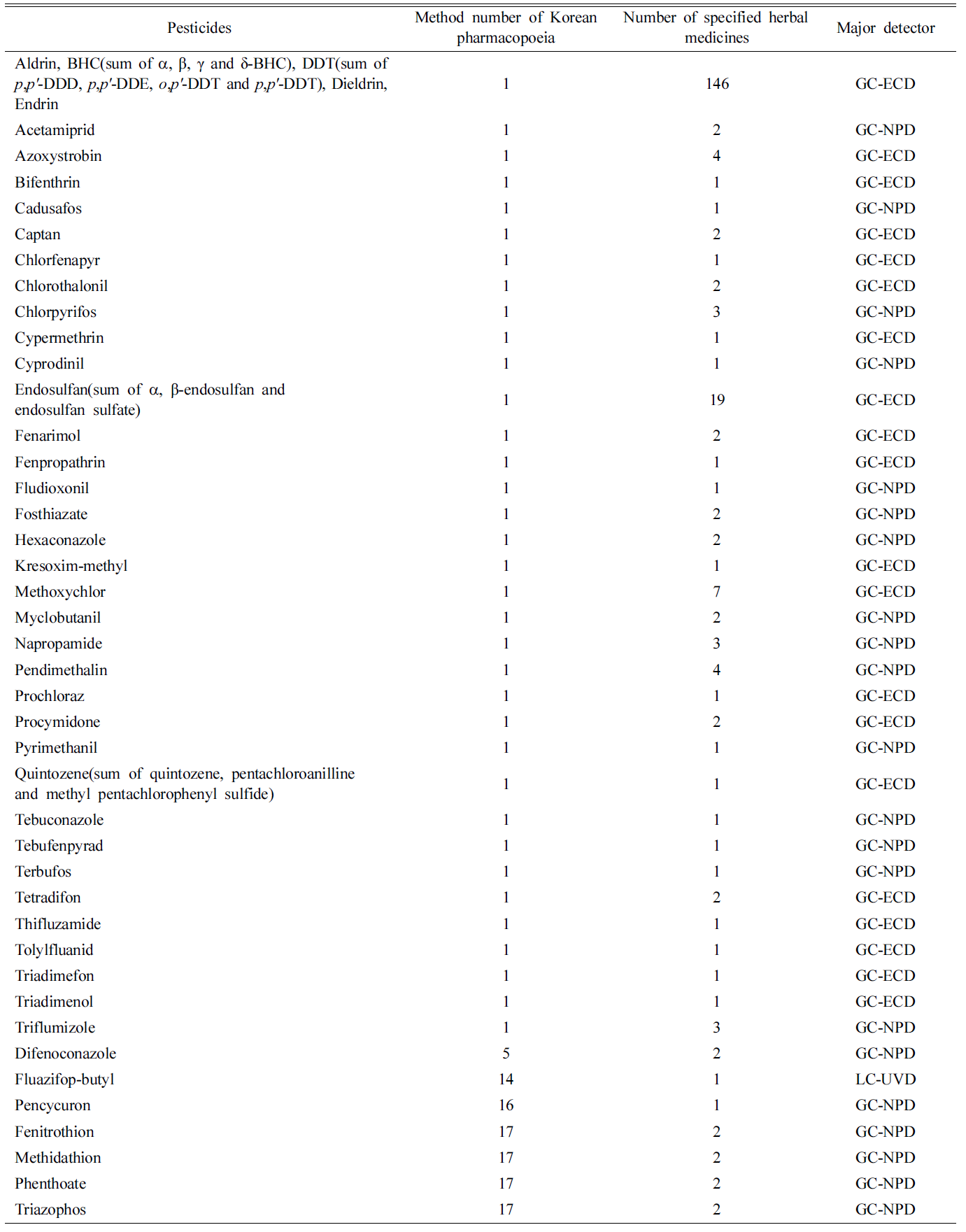 HKSOBF_2020_v51n3_207_t0003.png 이미지