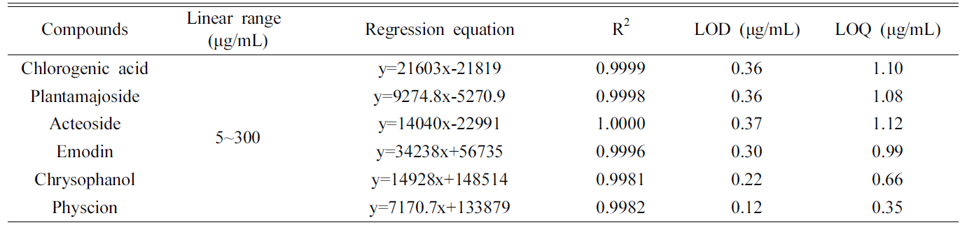 HKSOBF_2020_v51n3_222_t0002.png 이미지