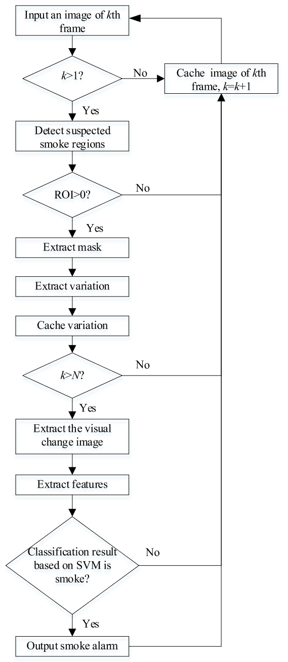 E1KOBZ_2020_v14n9_3712_f0005.png 이미지