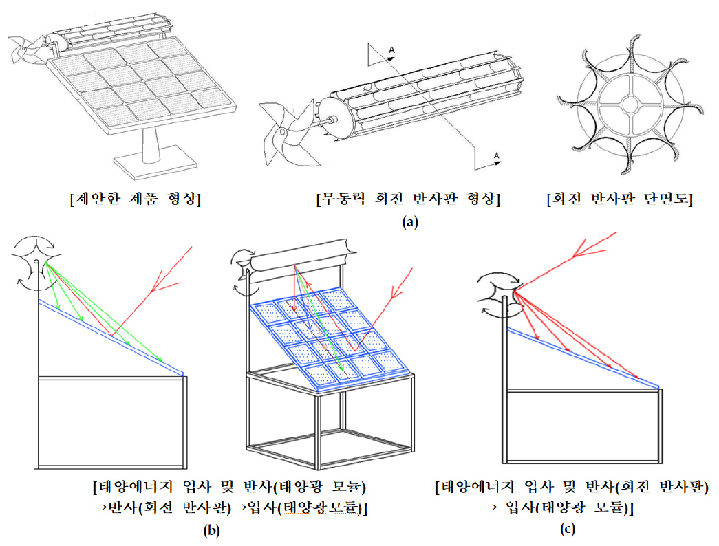 OTNBBE_2020_v20n5_157_f0004.png 이미지