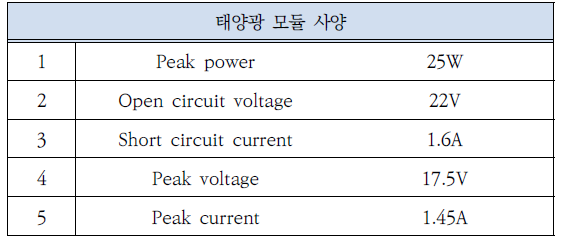 OTNBBE_2020_v20n5_157_t0001.png 이미지