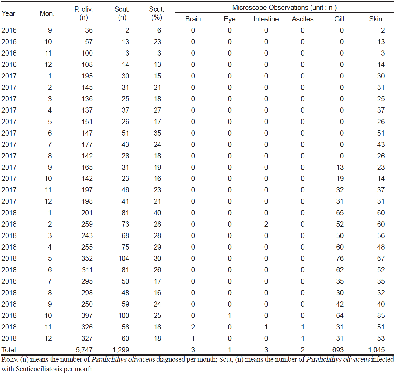 KSSHBC_2020_v53n5_740_t0002.png 이미지