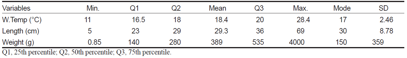 KSSHBC_2020_v53n5_740_t0003.png 이미지