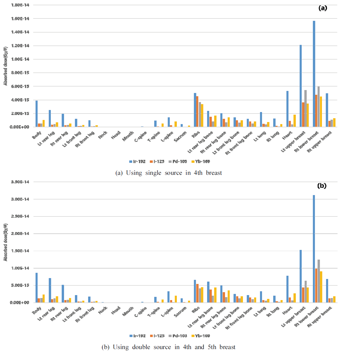 BSSHB5_2020_v14n5_523_f0001.png 이미지