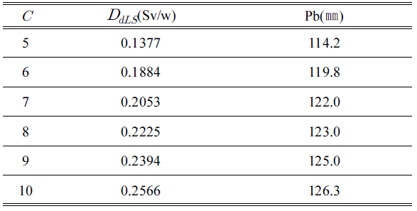 BSSHB5_2020_v14n5_545_t0004.png 이미지